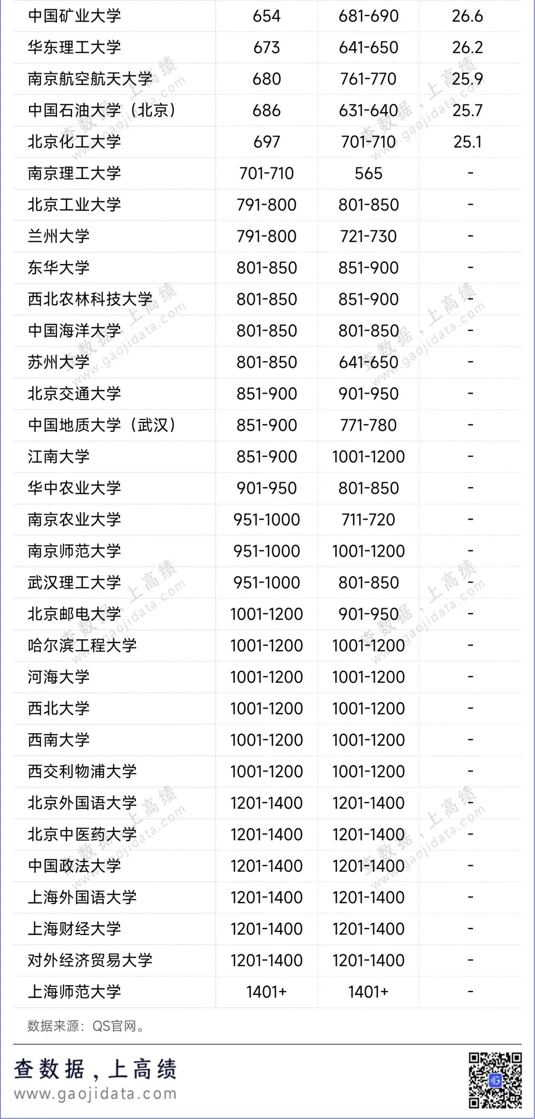2026QS世界大学排名：麻省理工学院MIT连续第14年位居榜首  数据 排名 QS排名 第7张